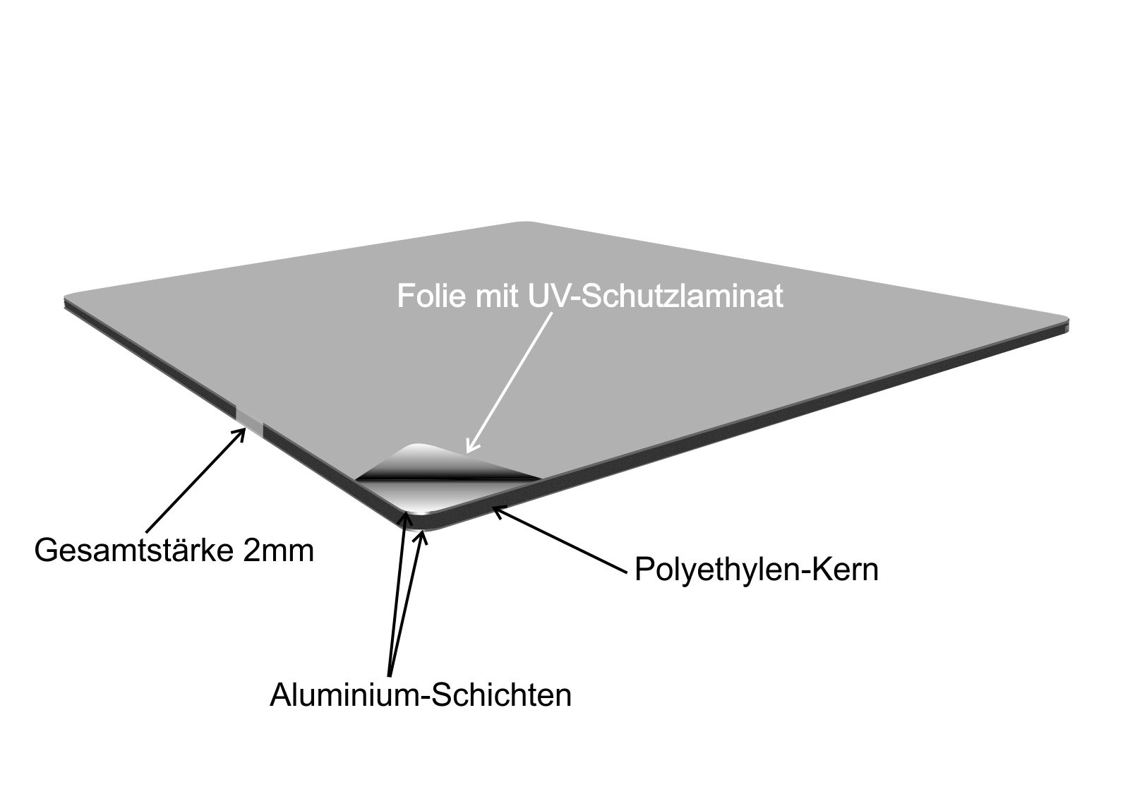 Ort und Ortsende Schild mit Wunschtext Ortsschild